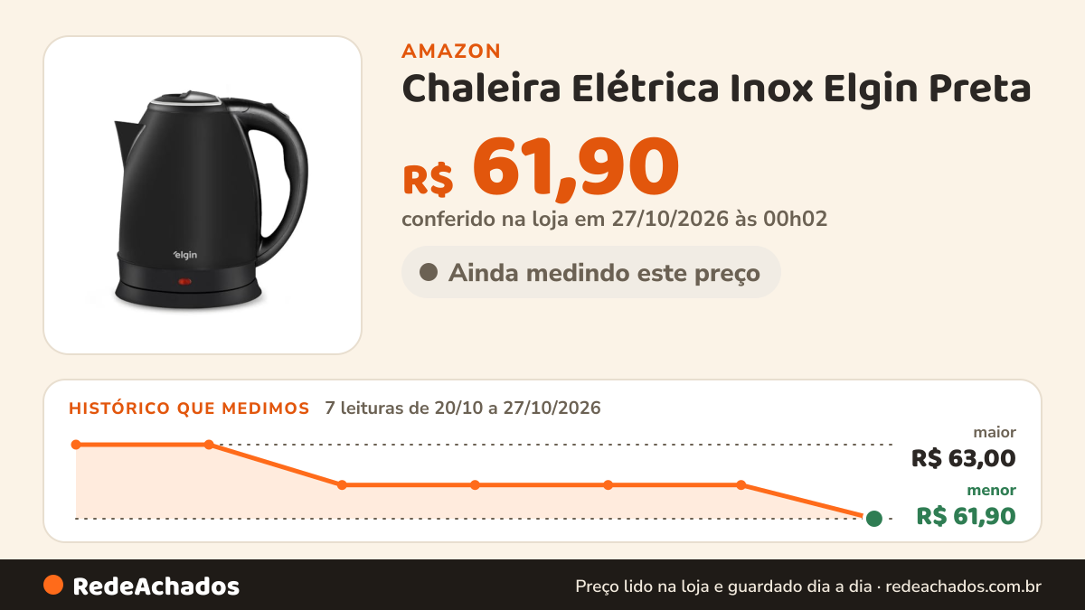 Histórico de preço de Chaleira Elétrica Inox Elgin Preta - Jarra sem Fio 1,8 Litros Desligamento Automático… na Amazon: 7 leituras de 20/10/2026 a 27/10/2026, menor R$ 61,90, maior R$ 63,00; R$ 61,90 conferido em 27/10/2026 às 00h02