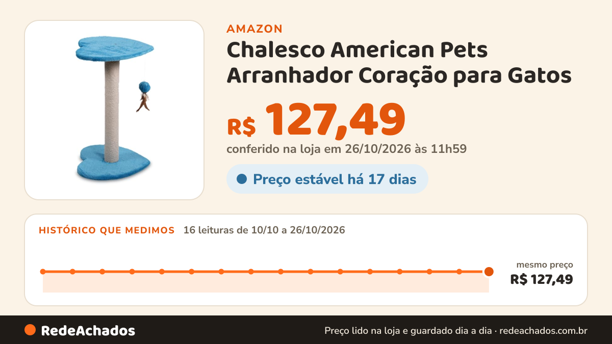 Histórico de preço de Chalesco American Pets Arranhador Coração para Gatos (Cores Sortidas) na Amazon: 16 leituras de 10/10/2026 a 26/10/2026, mesmo preço, R$ 127,49, em todas; R$ 127,49 conferido em 26/10/2026 às 11h59