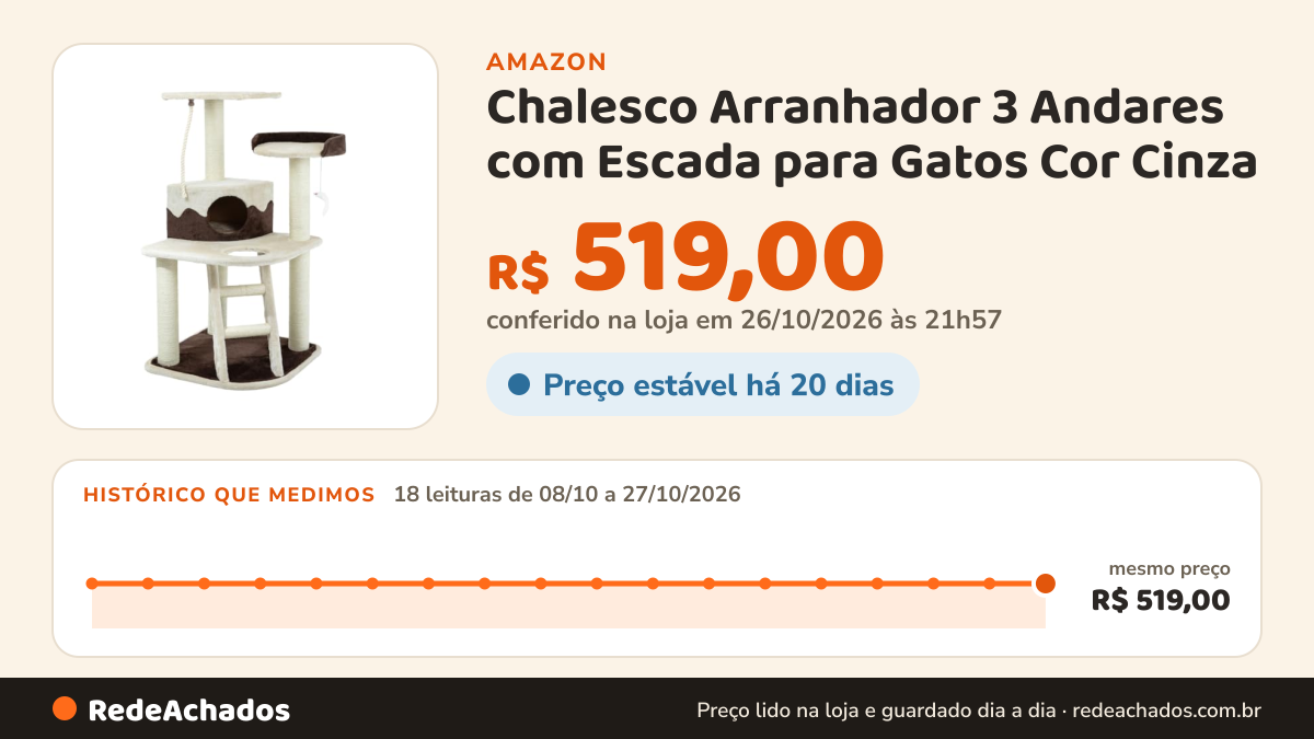 Histórico de preço de Chalesco Arranhador 3 Andares com Escada para Gatos Cor Cinza na Amazon: 18 leituras de 08/10/2026 a 27/10/2026, mesmo preço, R$ 519,00, em todas; R$ 519,00 conferido em 26/10/2026 às 21h57