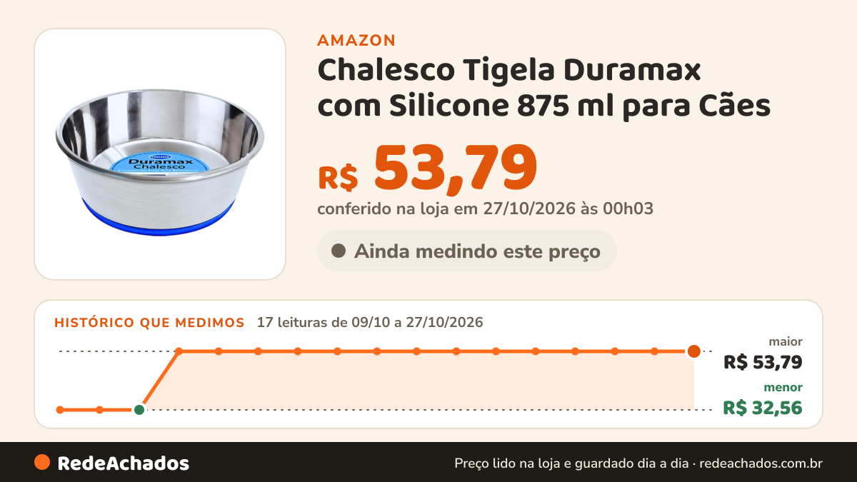 Histórico de preço de Chalesco Tigela Duramax com Silicone 875 ml para Cães na Amazon: 17 leituras de 09/10/2026 a 27/10/2026, menor R$ 32,56, maior R$ 53,79; R$ 53,79 conferido em 27/10/2026 às 00h03