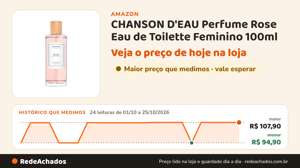 Histórico de preço de CHANSON D'EAU Perfume Rose Eau de Toilette Feminino 100ml na Amazon: 24 leituras de 01/10/2026 a 25/10/2026, menor R$ 94,90, maior R$ 107,90