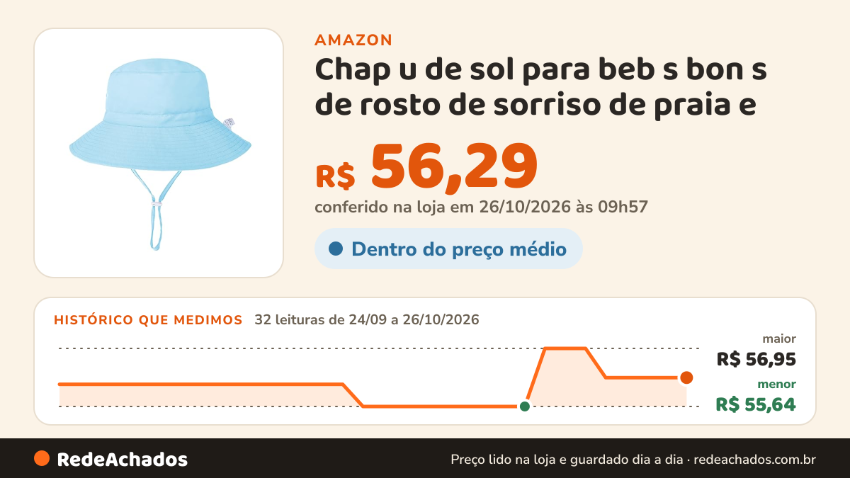 Histórico de preço de Chap u de sol para beb s bon s de rosto de sorriso de praia e ver o FPS 50+ para beb… na Amazon: 32 leituras de 24/09/2026 a 26/10/2026, menor R$ 55,64, maior R$ 56,95; R$ 56,29 conferido em 26/10/2026 às 09h57