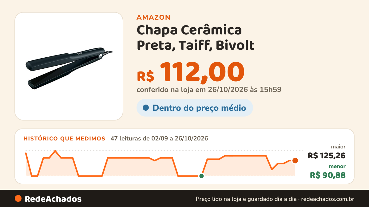 Histórico de preço de Chapa Cerâmica Preta, Taiff, Bivolt na Amazon: 46 leituras de 02/09/2026 a 25/10/2026, menor R$ 90,88, maior R$ 125,26; R$ 112,00 conferido em 25/10/2026 às 12h00