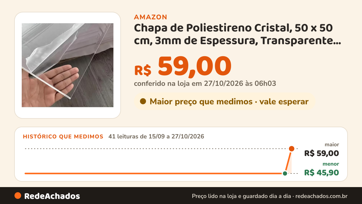 Histórico de preço de Chapa de Poliestireno Cristal, 50 x 50 cm, 3mm de Espessura, Transparente, Similar ao… na Amazon: 41 leituras de 15/09/2026 a 27/10/2026, menor R$ 45,90, maior R$ 59,00; R$ 59,00 conferido em 27/10/2026 às 06h03