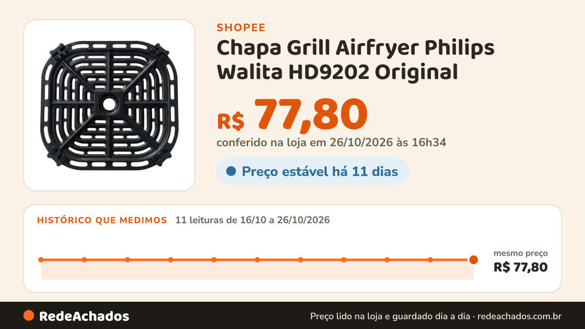 Histórico de preço de Chapa Grill Airfryer Philips Walita HD9202 Original na Shopee: 11 leituras de 16/10/2026 a 26/10/2026, mesmo preço, R$ 77,80, em todas; R$ 77,80 conferido em 26/10/2026 às 16h34