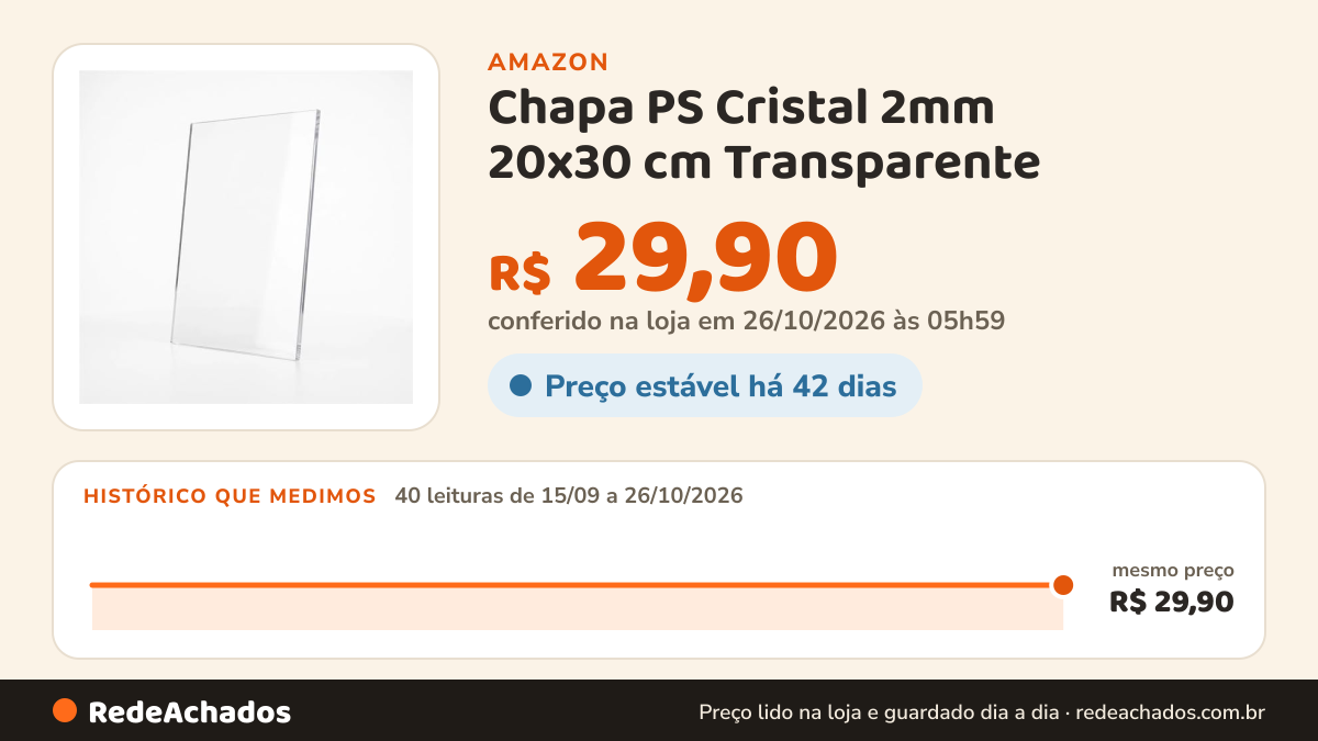 Histórico de preço de Chapa PS Cristal 2mm 20x30 cm Transparente - Similar Acrilico - Reposicao de Vidro de… na Amazon: 40 leituras de 15/09/2026 a 26/10/2026, mesmo preço, R$ 29,90, em todas; R$ 29,90 conferido em 26/10/2026 às 05h59