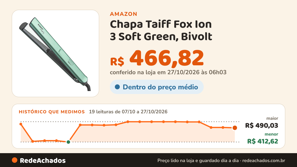 Histórico de preço de Chapa Taiff Fox Ion 3 Soft Green, Bivolt na Amazon: 19 leituras de 07/10/2026 a 27/10/2026, menor R$ 412,62, maior R$ 490,03; R$ 466,82 conferido em 27/10/2026 às 06h03