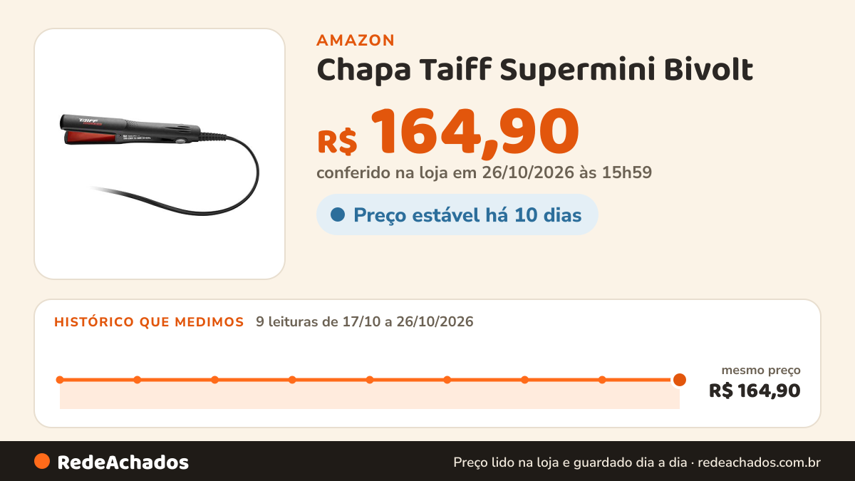 Histórico de preço de Chapa Taiff Supermini Bivolt na Amazon: 9 leituras de 17/10/2026 a 26/10/2026, mesmo preço, R$ 164,90, em todas; R$ 164,90 conferido em 26/10/2026 às 15h59