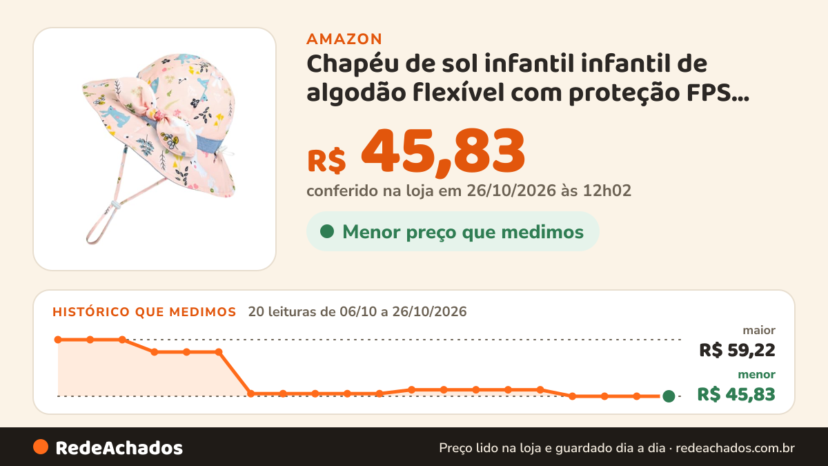 Histórico de preço de Chapéu de sol infantil infantil de algodão flexível com proteção FPS 50+, Coelho/rosa, 0-6… na Amazon: 20 leituras de 06/10/2026 a 26/10/2026, menor R$ 45,83, maior R$ 59,22; R$ 45,83 conferido em 26/10/2026 às 12h02