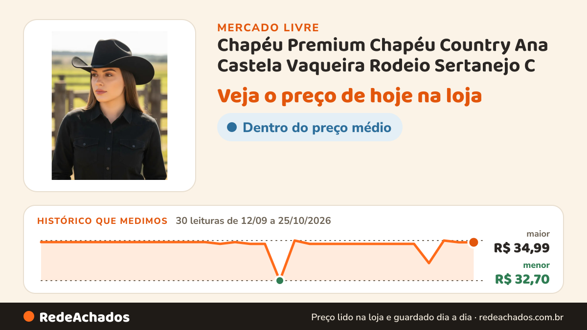 Histórico de preço de Chapéu Premium Chapéu Country Ana Castela Vaqueira Rodeio Sertanejo C no Mercado Livre: 30 leituras de 12/09/2026 a 25/10/2026, menor R$ 32,70, maior R$ 34,99