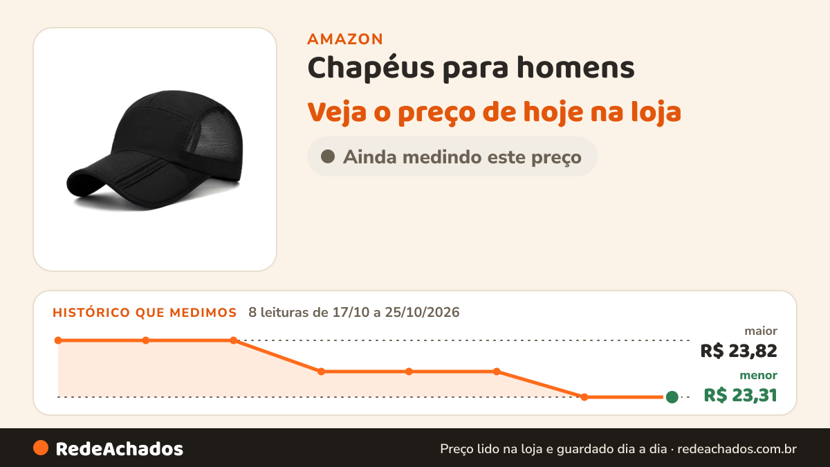 Histórico de preço de Chapéus para homens - boné de beisebol dobrável de secagem rápida ao ar livre na Amazon: 8 leituras de 17/10/2026 a 25/10/2026, menor R$ 23,31, maior R$ 23,82