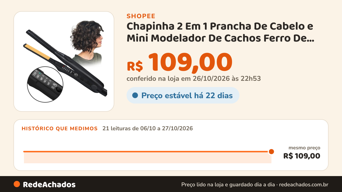 Histórico de preço de Chapinha 2 Em 1 Prancha De Cabelo e Mini Modelador De Cachos Ferro De 16-20mm 140℃-200℃… na Shopee: 21 leituras de 06/10/2026 a 27/10/2026, mesmo preço, R$ 109,00, em todas; R$ 109,00 conferido em 26/10/2026 às 22h53