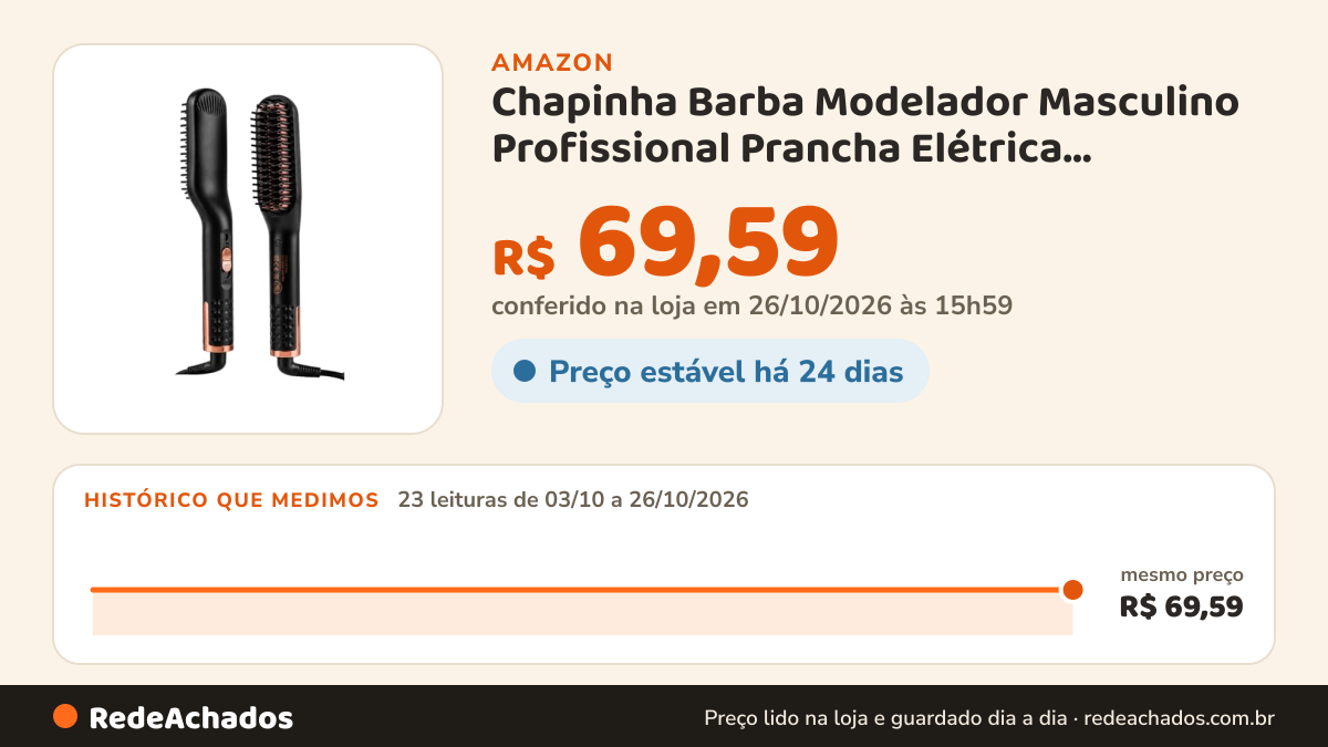 Histórico de preço de Chapinha Barba Modelador Masculino Profissional Prancha Elétrica Alisadora Cabelo Bigode… na Amazon: 23 leituras de 03/10/2026 a 26/10/2026, mesmo preço, R$ 69,59, em todas; R$ 69,59 conferido em 26/10/2026 às 15h59
