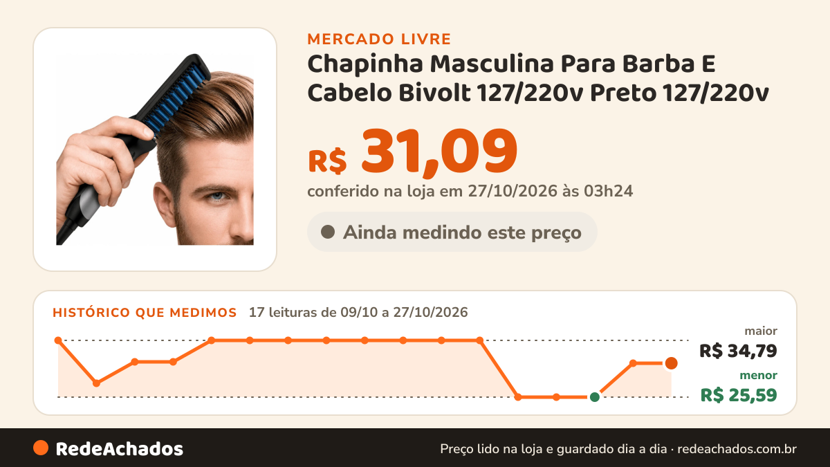 Histórico de preço de Chapinha Masculina Para Barba E Cabelo Bivolt 127/220v Preto 127/220v no Mercado Livre: 17 leituras de 09/10/2026 a 27/10/2026, menor R$ 25,59, maior R$ 34,79; R$ 31,09 conferido em 27/10/2026 às 03h24