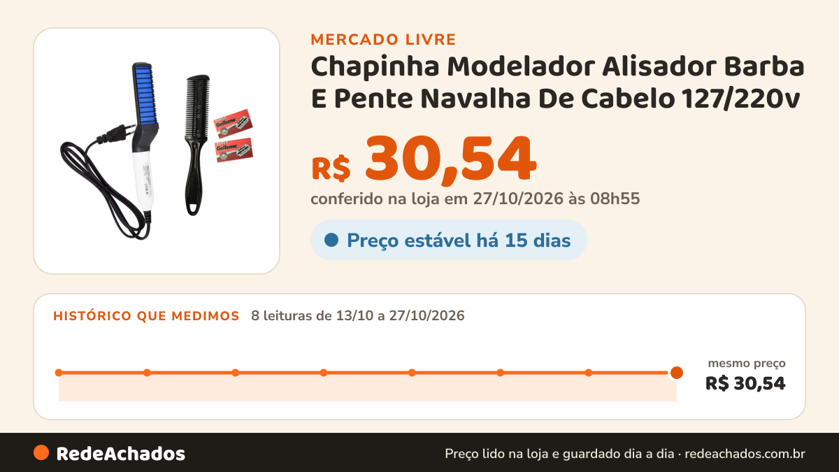 Histórico de preço de Chapinha Modelador Alisador Barba E Pente Navalha De Cabelo 127/220v no Mercado Livre: 8 leituras de 13/10/2026 a 27/10/2026, mesmo preço, R$ 30,54, em todas; R$ 30,54 conferido em 27/10/2026 às 03h24