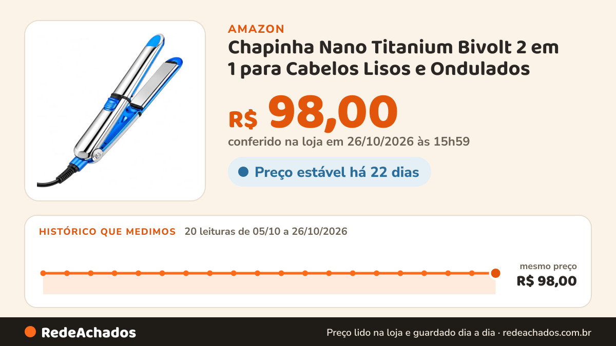 Histórico de preço de Chapinha Nano Titanium Bivolt 2 em 1 para Cabelos Lisos e Ondulados na Amazon: 20 leituras de 05/10/2026 a 26/10/2026, mesmo preço, R$ 98,00, em todas; R$ 98,00 conferido em 26/10/2026 às 15h59