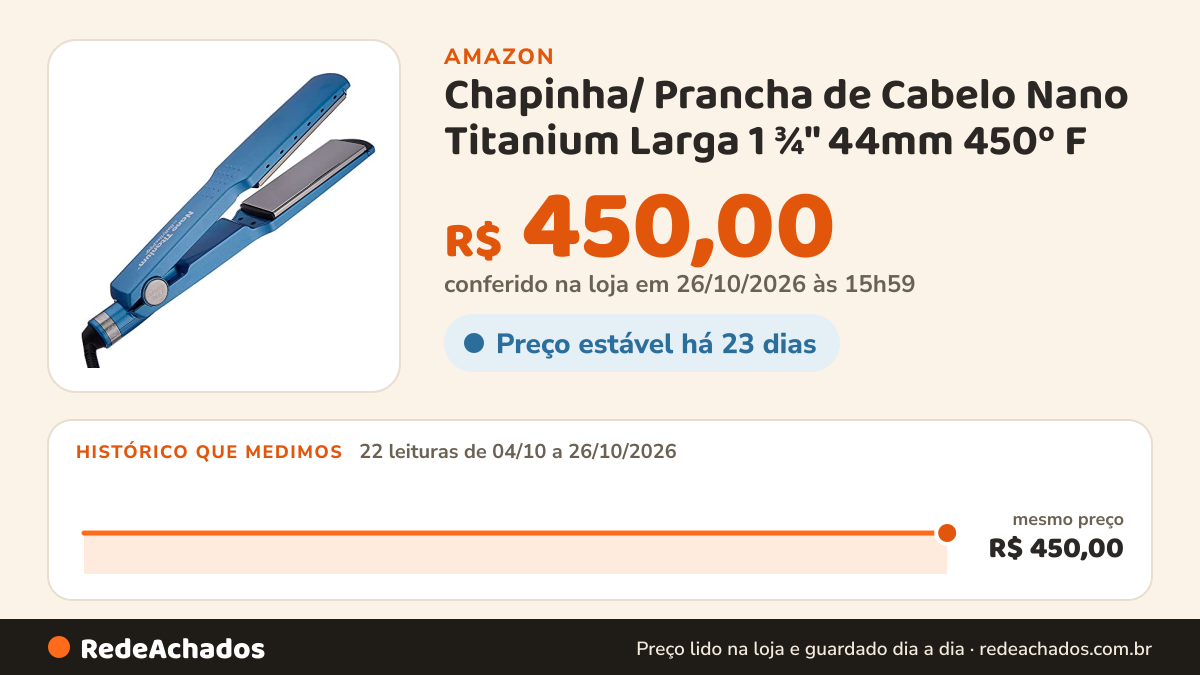 Histórico de preço de Chapinha/ Prancha de Cabelo Nano Titanium Larga 1 ¾" 44mm 450º F (230 ºC) Babyliss PRO… na Amazon: 22 leituras de 04/10/2026 a 26/10/2026, mesmo preço, R$ 450,00, em todas; R$ 450,00 conferido em 26/10/2026 às 15h59