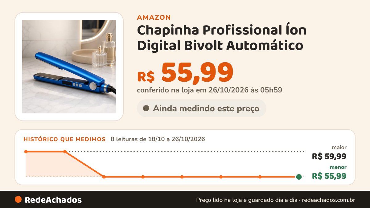 Histórico de preço de Chapinha Profissional Íon Digital Bivolt Automático | Placas de Cerâmica 1,25″ com LED… na Amazon: 8 leituras de 18/10/2026 a 26/10/2026, menor R$ 55,99, maior R$ 59,99; R$ 55,99 conferido em 26/10/2026 às 05h59