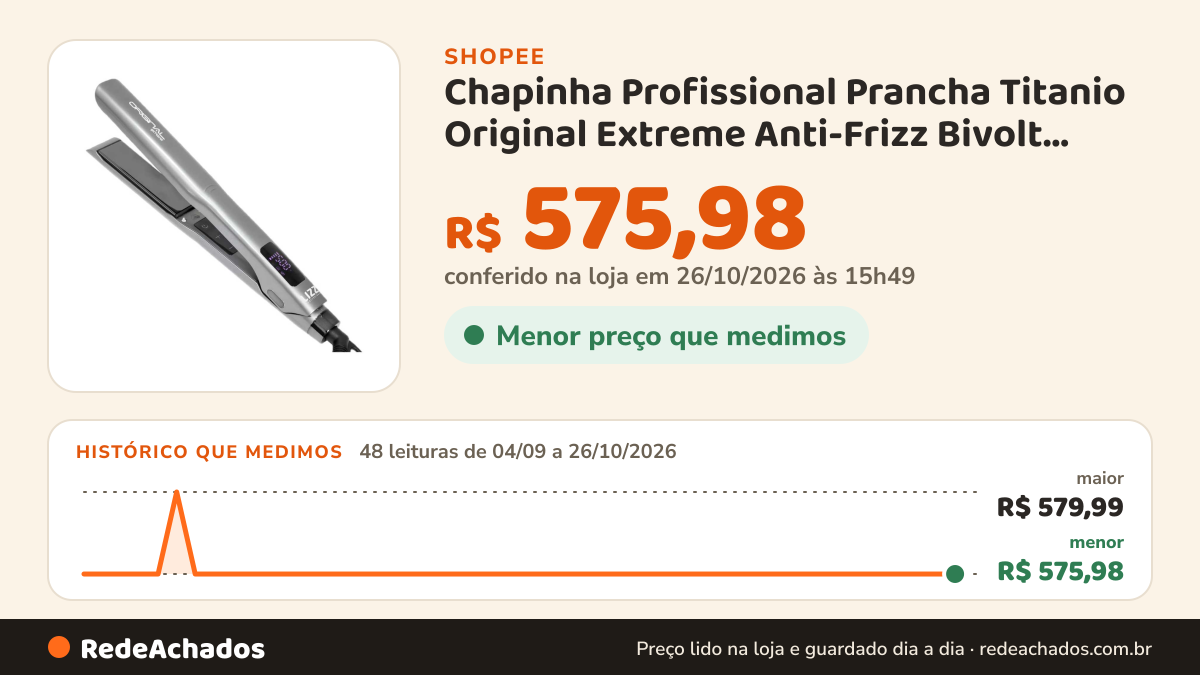 Histórico de preço de Chapinha Profissional Prancha Titanio Original Extreme Anti-Frizz Bivolt 260°C 550°F na Shopee: 48 leituras de 04/09/2026 a 26/10/2026, menor R$ 575,98, maior R$ 579,99; R$ 575,98 conferido em 26/10/2026 às 15h49
