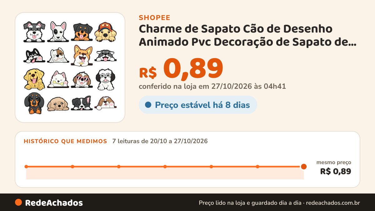 Histórico de preço de Charme de Sapato Cão de Desenho Animado Pvc Decoração de Sapato de Desenho Animado… na Shopee: 7 leituras de 20/10/2026 a 27/10/2026, mesmo preço, R$ 0,89, em todas; R$ 0,89 conferido em 27/10/2026 às 04h41