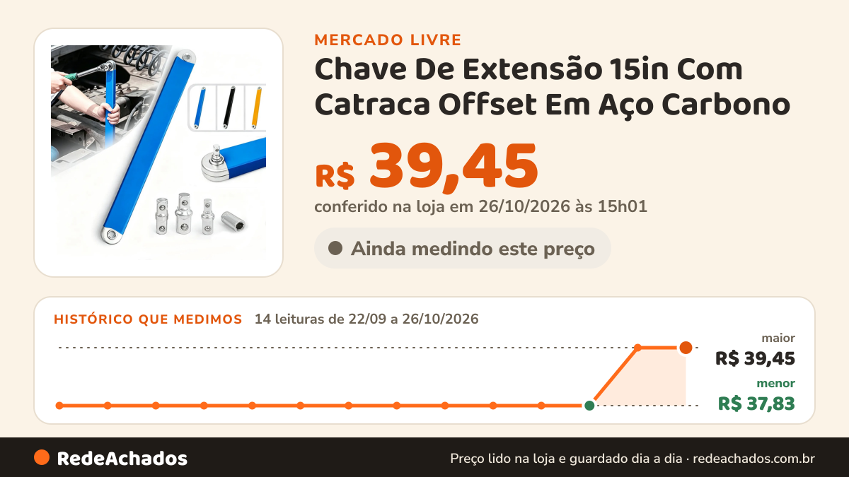 Histórico de preço de Chave De Extensão 15in Com Catraca Offset Em Aço Carbono no Mercado Livre: 14 leituras de 22/09/2026 a 26/10/2026, menor R$ 37,83, maior R$ 39,45; R$ 39,45 conferido em 26/10/2026 às 15h01
