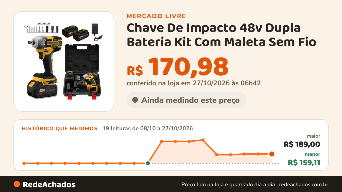 Histórico de preço de Chave De Impacto 48v Dupla Bateria Kit Com Maleta Sem Fio no Mercado Livre: 19 leituras de 08/10/2026 a 27/10/2026, menor R$ 159,11, maior R$ 189,00; R$ 170,98 conferido em 27/10/2026 às 06h42
