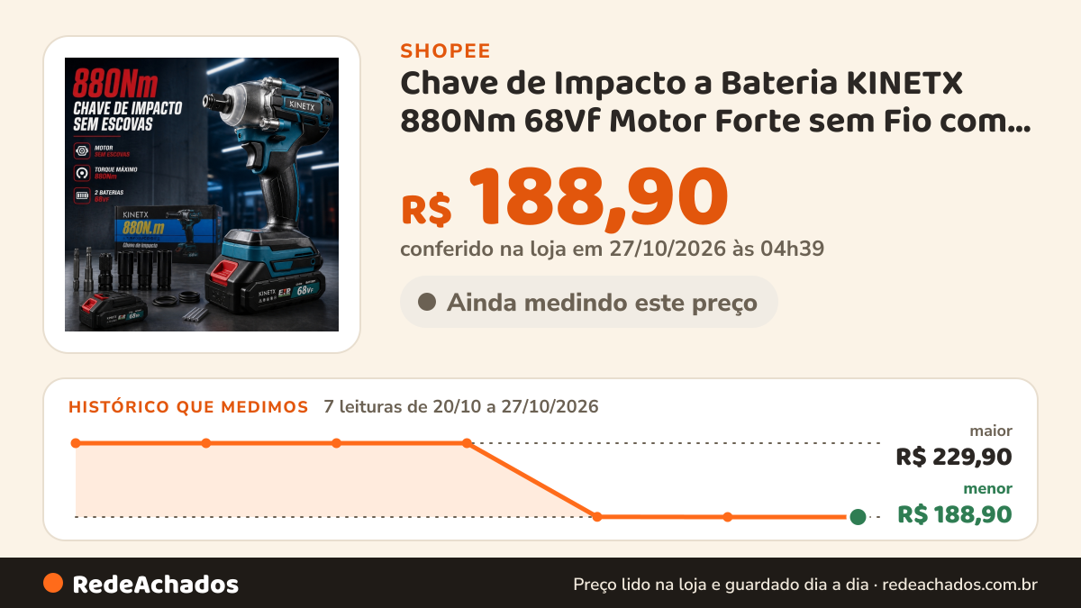 Histórico de preço de Chave de Impacto a Bateria KINETX 880Nm 68Vf Motor Forte sem Fio com 2 Baterias e… na Shopee: 7 leituras de 20/10/2026 a 27/10/2026, menor R$ 188,90, maior R$ 229,90; R$ 188,90 conferido em 27/10/2026 às 04h39