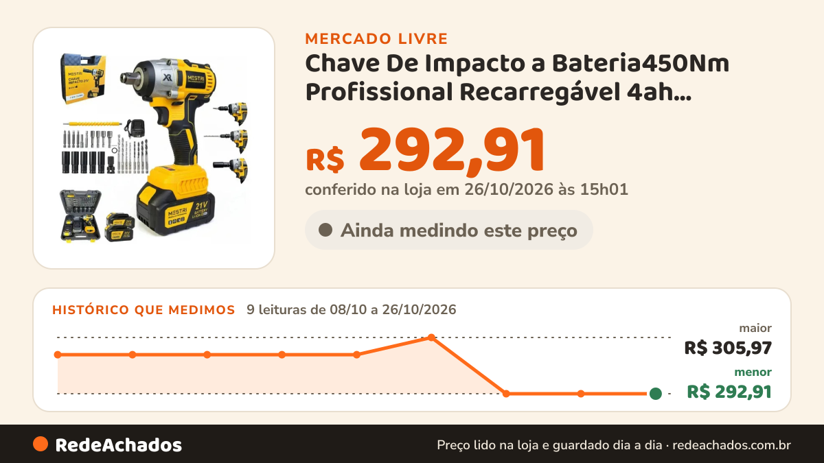 Histórico de preço de Chave De Impacto a Bateria450Nm Profissional Recarregável 4ah Brushless Parafusa no Mercado Livre: 9 leituras de 08/10/2026 a 26/10/2026, menor R$ 292,91, maior R$ 305,97; R$ 292,91 conferido em 26/10/2026 às 15h01