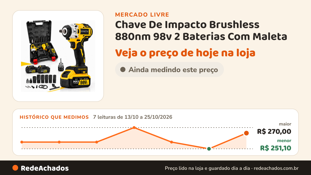Histórico de preço de Chave De Impacto Brushless 880nm 98v 2 Baterias Com Maleta no Mercado Livre: 7 leituras de 13/10/2026 a 25/10/2026, menor R$ 251,10, maior R$ 270,00