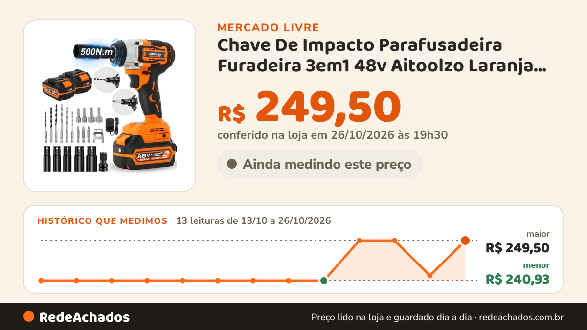 Histórico de preço de Chave De Impacto Parafusadeira Furadeira 3em1 48v Aitoolzo Laranja 127/220v 60 Hz no Mercado Livre: 13 leituras de 13/10/2026 a 26/10/2026, menor R$ 240,93, maior R$ 249,50; R$ 249,50 conferido em 26/10/2026 às 19h30