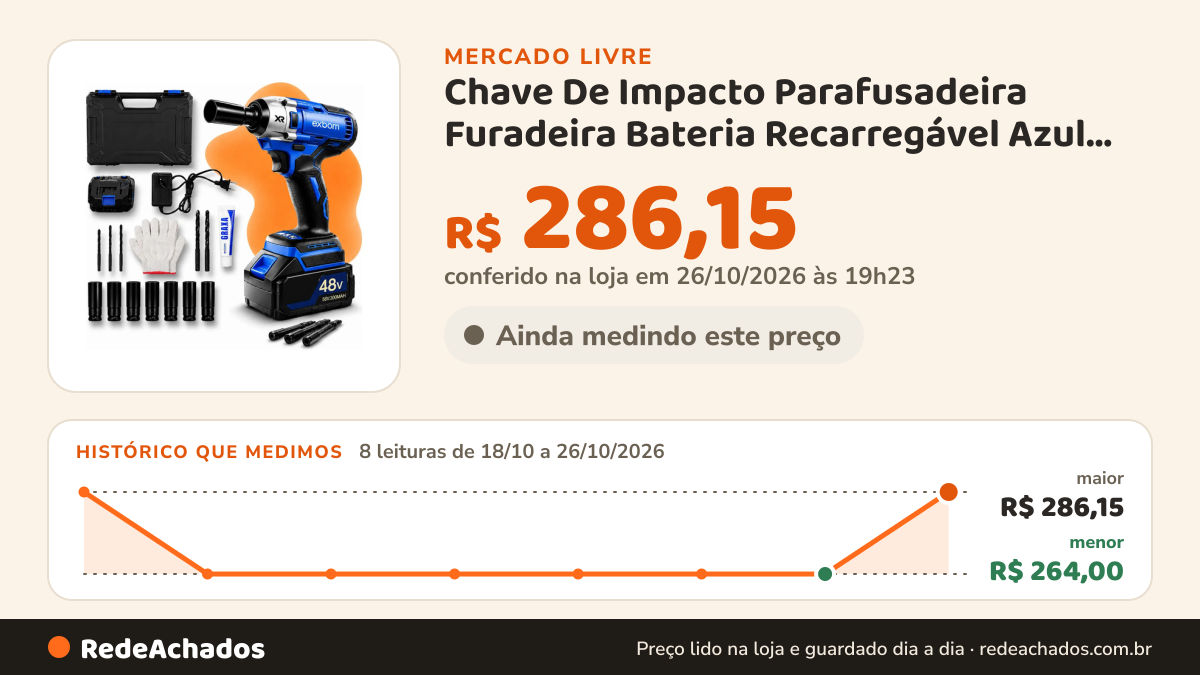 Histórico de preço de Chave De Impacto Parafusadeira Furadeira Bateria Recarregável Azul 2000mah + Kit De… no Mercado Livre: 8 leituras de 18/10/2026 a 26/10/2026, menor R$ 264,00, maior R$ 286,15; R$ 286,15 conferido em 26/10/2026 às 19h23