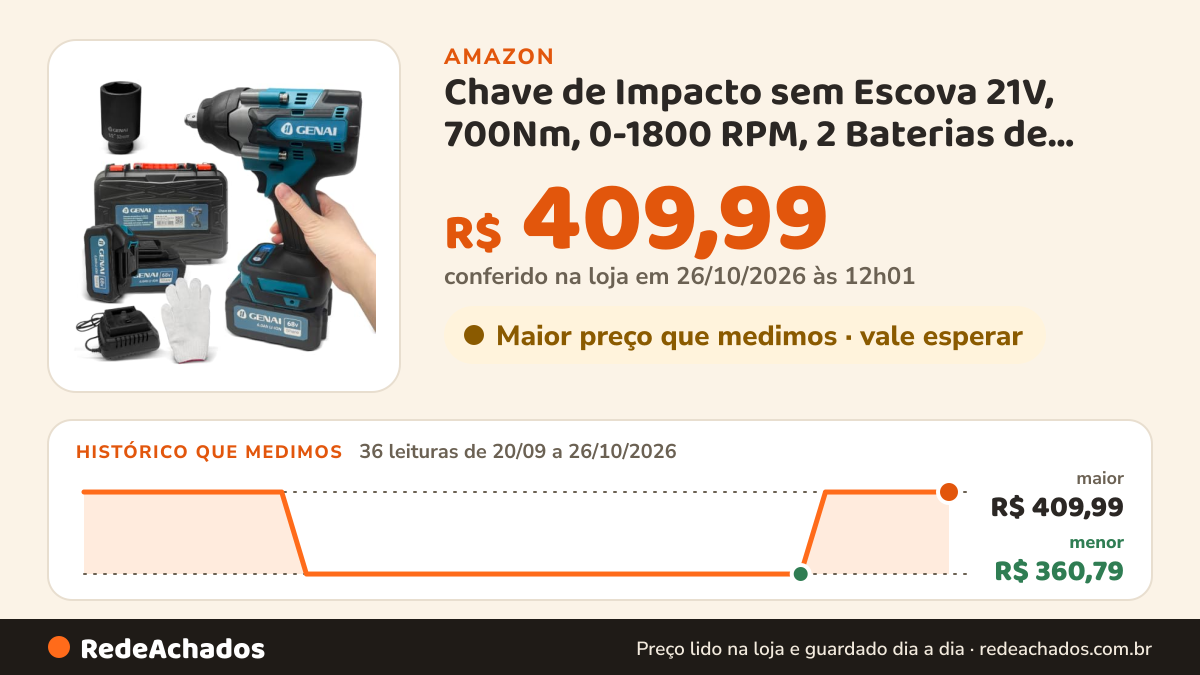 Histórico de preço de Chave de Impacto sem Escova 21V, 700Nm, 0-1800 RPM, 2 Baterias de Lítio 4.0Ah e… na Amazon: 35 leituras de 20/09/2026 a 25/10/2026, menor R$ 360,79, maior R$ 409,99; R$ 409,99 conferido em 25/10/2026 às 05h58
