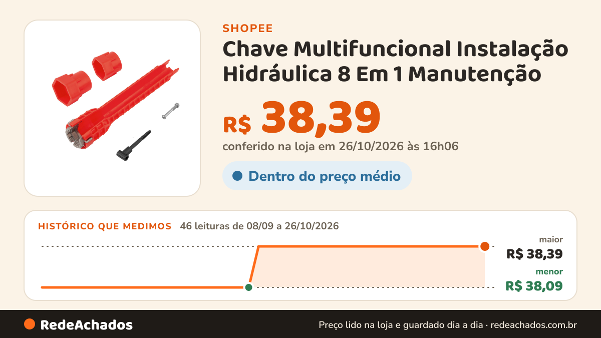 Histórico de preço de Chave Multifuncional Instalação Hidráulica 8 Em 1 Manutenção na Shopee: 46 leituras de 08/09/2026 a 26/10/2026, menor R$ 38,09, maior R$ 38,39; R$ 38,39 conferido em 26/10/2026 às 16h06