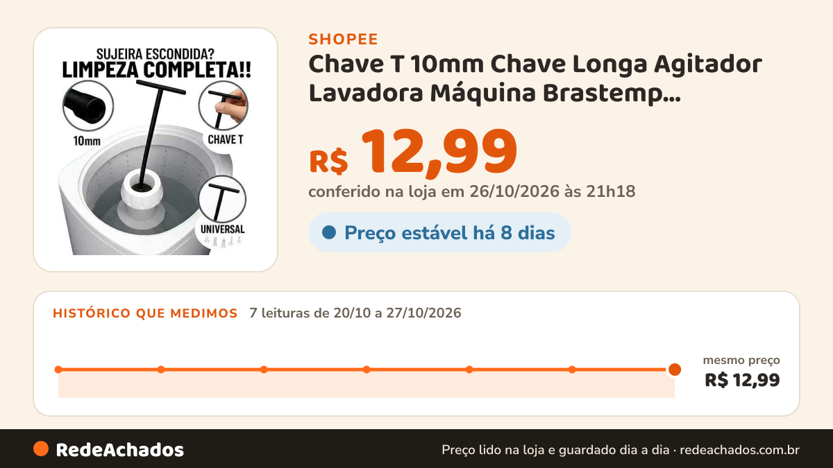 Histórico de preço de Chave T 10mm Chave Longa Agitador Lavadora Máquina Brastemp Electrolux Universal Limpeza na Shopee: 7 leituras de 20/10/2026 a 27/10/2026, mesmo preço, R$ 12,99, em todas; R$ 12,99 conferido em 26/10/2026 às 21h18