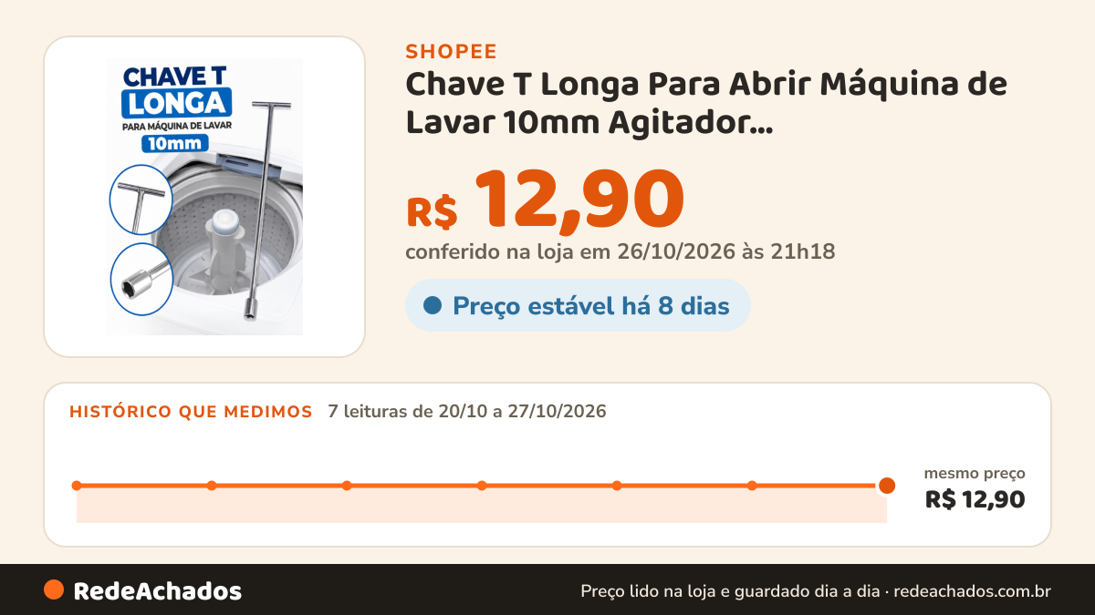 Histórico de preço de Chave T Longa Para Abrir Máquina de Lavar 10mm Agitador Brastemp/Consul/Electrolux… na Shopee: 7 leituras de 20/10/2026 a 27/10/2026, mesmo preço, R$ 12,90, em todas; R$ 12,90 conferido em 26/10/2026 às 21h18
