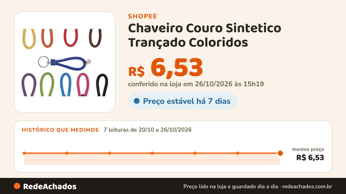 Histórico de preço de Chaveiro Couro Sintetico Trançado Coloridos na Shopee: 7 leituras de 20/10/2026 a 26/10/2026, mesmo preço, R$ 6,53, em todas; R$ 6,53 conferido em 26/10/2026 às 15h19