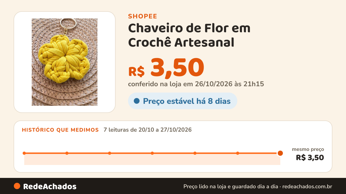 Histórico de preço de Chaveiro de Flor em Crochê Artesanal - Acessório para Bolsa, Mochila e Chaves na Shopee: 7 leituras de 20/10/2026 a 27/10/2026, mesmo preço, R$ 3,50, em todas; R$ 3,50 conferido em 26/10/2026 às 21h15