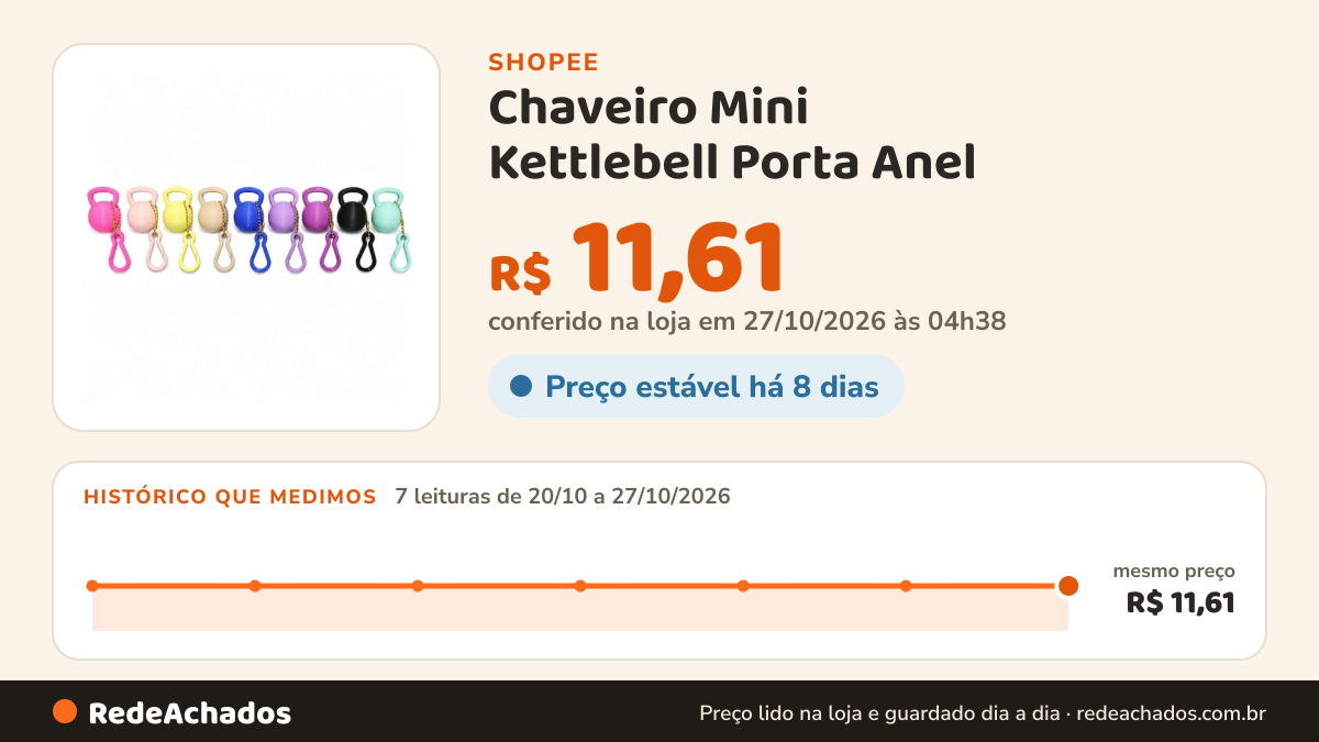 Histórico de preço de Chaveiro Mini Kettlebell Porta Anel / comprimidos rosqueável Creatina Whey Academia Porta. na Shopee: 7 leituras de 20/10/2026 a 27/10/2026, mesmo preço, R$ 11,61, em todas; R$ 11,61 conferido em 27/10/2026 às 04h38