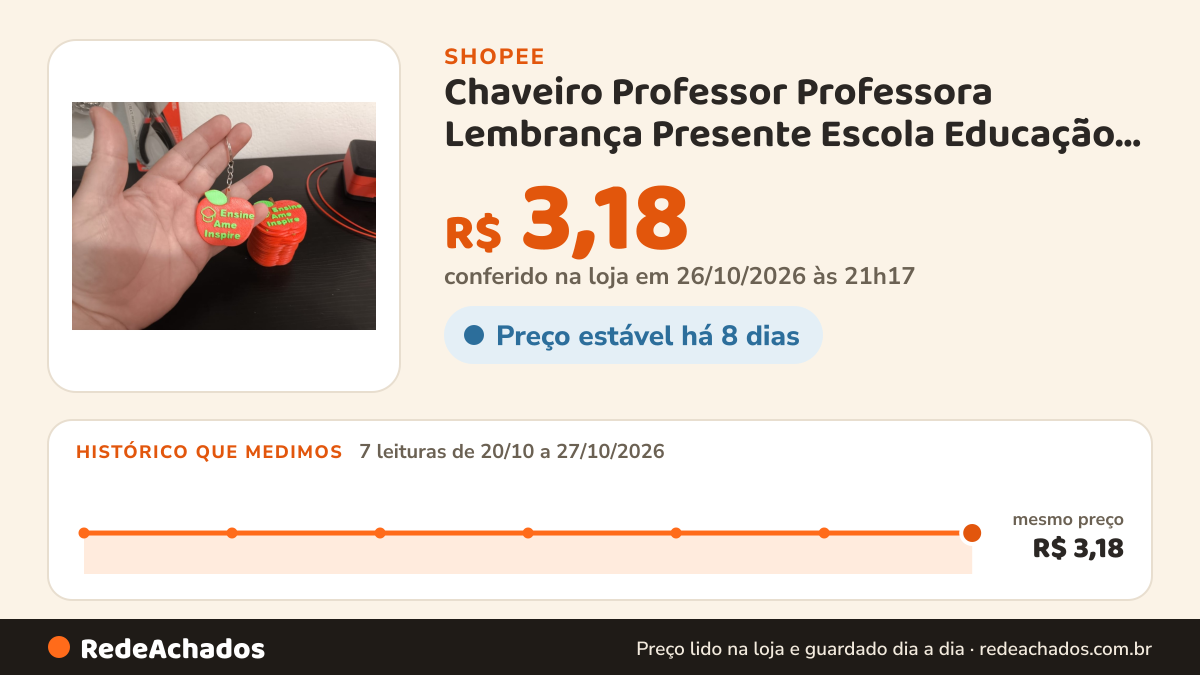 Histórico de preço de Chaveiro Professor Professora Lembrança Presente Escola Educação Bolsa Mochila Acessório… na Shopee: 7 leituras de 20/10/2026 a 27/10/2026, mesmo preço, R$ 3,18, em todas; R$ 3,18 conferido em 26/10/2026 às 21h17