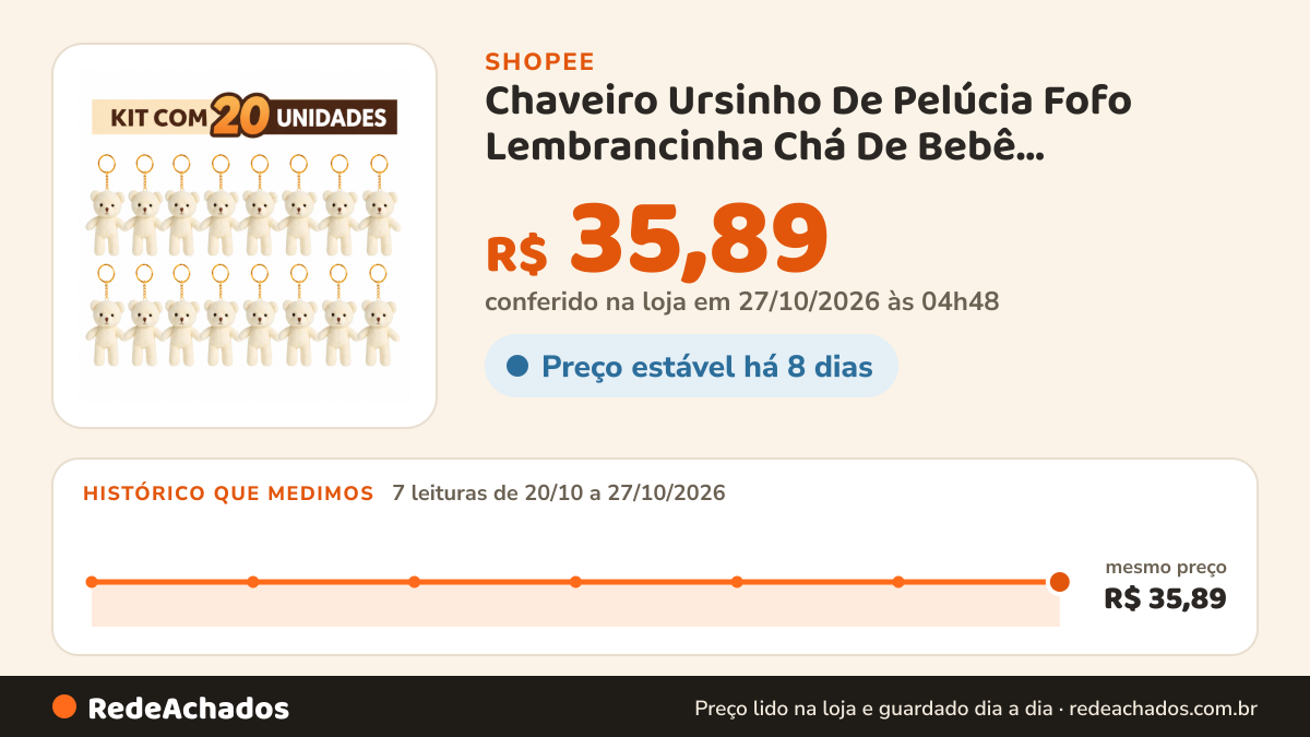 Histórico de preço de Chaveiro Ursinho De Pelúcia Fofo Lembrancinha Chá De Bebê Maternidade Nascimento Batizado… na Shopee: 7 leituras de 20/10/2026 a 27/10/2026, mesmo preço, R$ 35,89, em todas; R$ 35,89 conferido em 27/10/2026 às 04h48