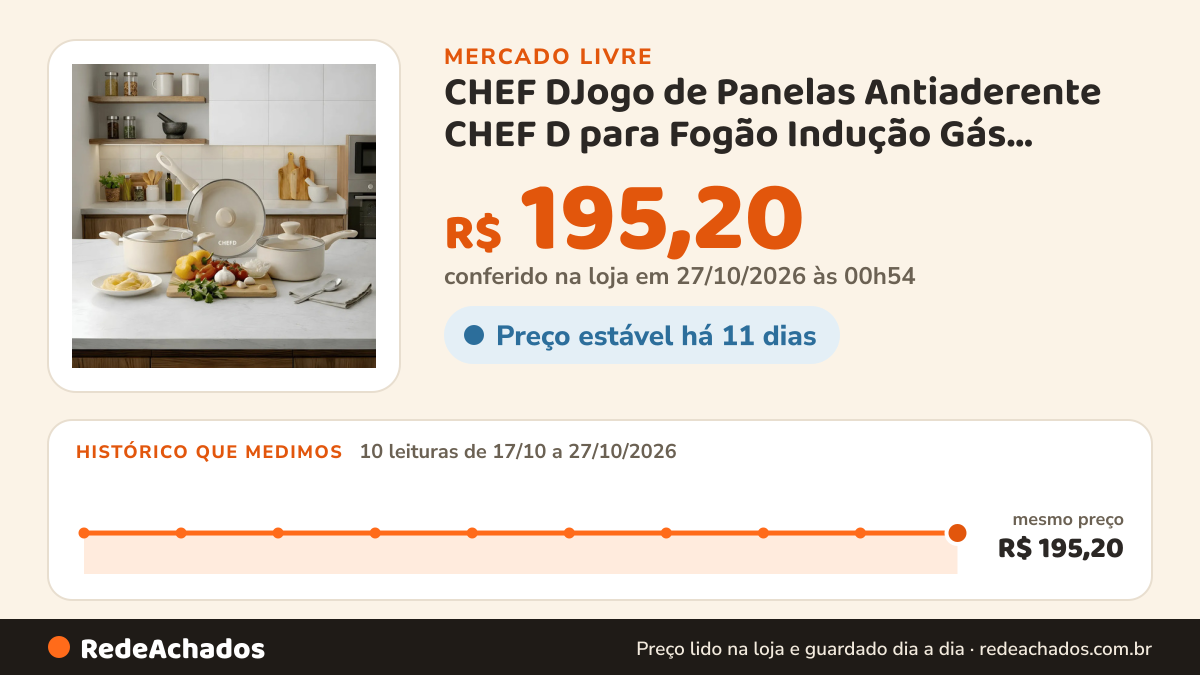 Histórico de preço de CHEF DJogo de Panelas Antiaderente CHEF D para Fogão Indução Gás Elétricos Kit C no Mercado Livre: 10 leituras de 17/10/2026 a 27/10/2026, mesmo preço, R$ 195,20, em todas; R$ 195,20 conferido em 27/10/2026 às 00h54
