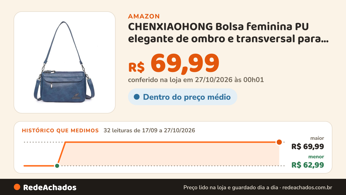 Histórico de preço de CHENXIAOHONG Bolsa feminina PU elegante de ombro e transversal para uso diário – Moda… na Amazon: 32 leituras de 17/09/2026 a 27/10/2026, menor R$ 62,99, maior R$ 69,99; R$ 69,99 conferido em 27/10/2026 às 00h01