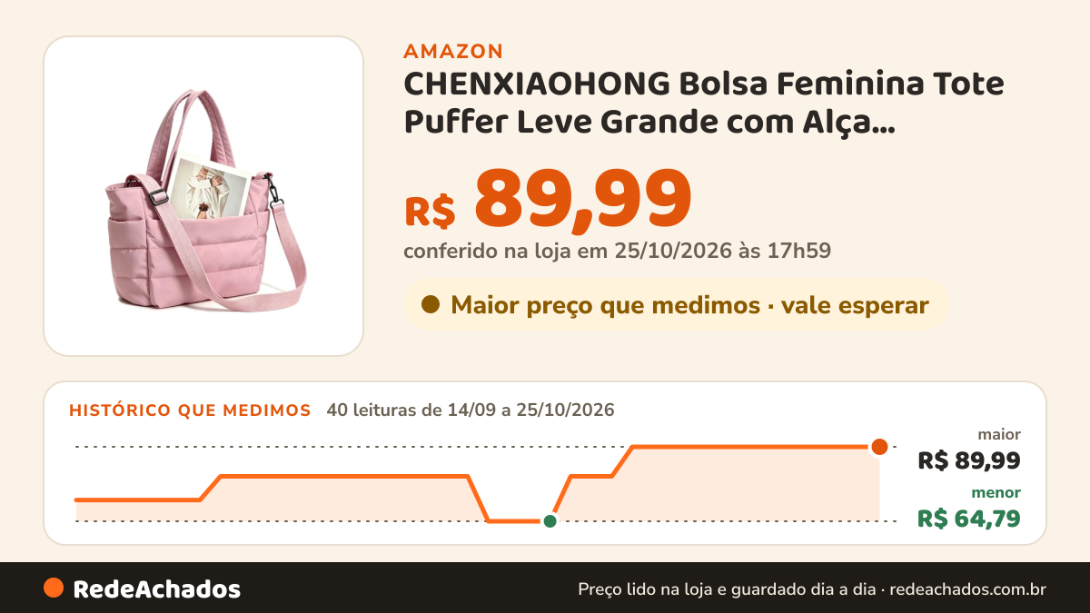 Histórico de preço de CHENXIAOHONG Bolsa Feminina Tote Puffer Leve Grande com Alça Transversal(Rosa) na Amazon: 40 leituras de 14/09/2026 a 25/10/2026, menor R$ 64,79, maior R$ 89,99; R$ 89,99 conferido em 25/10/2026 às 17h59