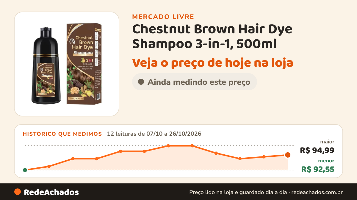 Histórico de preço de Chestnut Brown Hair Dye Shampoo 3-in-1, 500ml no Mercado Livre: 12 leituras de 07/10/2026 a 26/10/2026, menor R$ 92,55, maior R$ 94,99