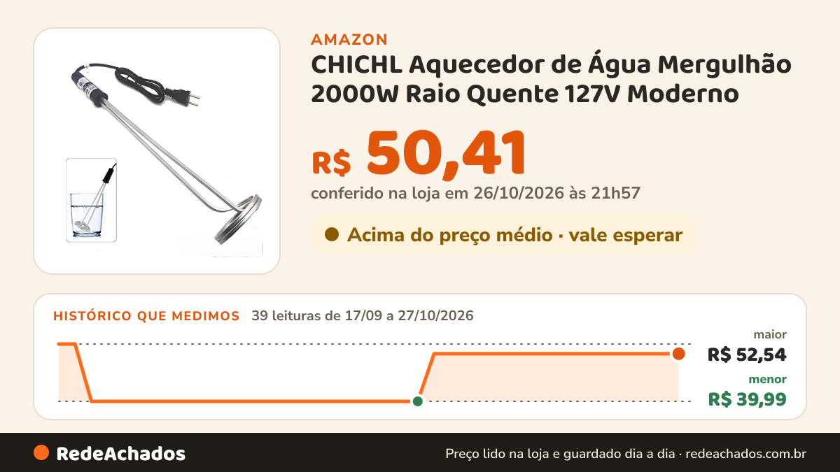 Histórico de preço de CHICHL Aquecedor de Água Mergulhão 2000W Raio Quente 127V Moderno na Amazon: 39 leituras de 17/09/2026 a 27/10/2026, menor R$ 39,99, maior R$ 52,54; R$ 50,41 conferido em 26/10/2026 às 21h57