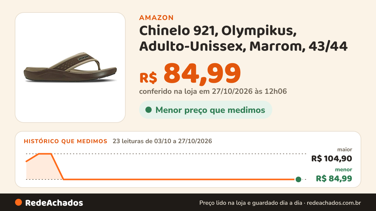 Histórico de preço de Chinelo 921, Olympikus, Adulto-Unissex, Marrom, 43/44 na Amazon: 22 leituras de 03/10/2026 a 26/10/2026, menor R$ 84,99, maior R$ 104,90