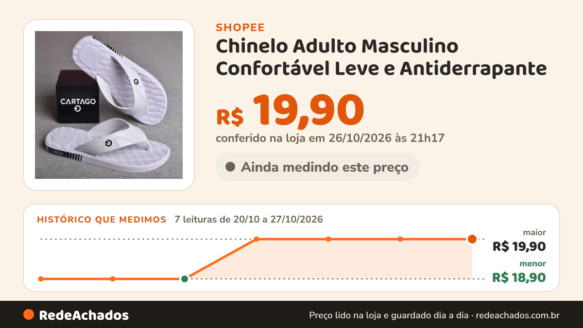 Histórico de preço de Chinelo Adulto Masculino Confortável Leve e Antiderrapante na Shopee: 7 leituras de 20/10/2026 a 27/10/2026, menor R$ 18,90, maior R$ 19,90; R$ 19,90 conferido em 26/10/2026 às 21h17