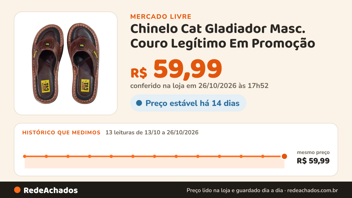 Histórico de preço de Chinelo Cat Gladiador Masc. Couro Legítimo Em Promoção no Mercado Livre: 13 leituras de 13/10/2026 a 26/10/2026, mesmo preço, R$ 59,99, em todas; R$ 59,99 conferido em 26/10/2026 às 17h52