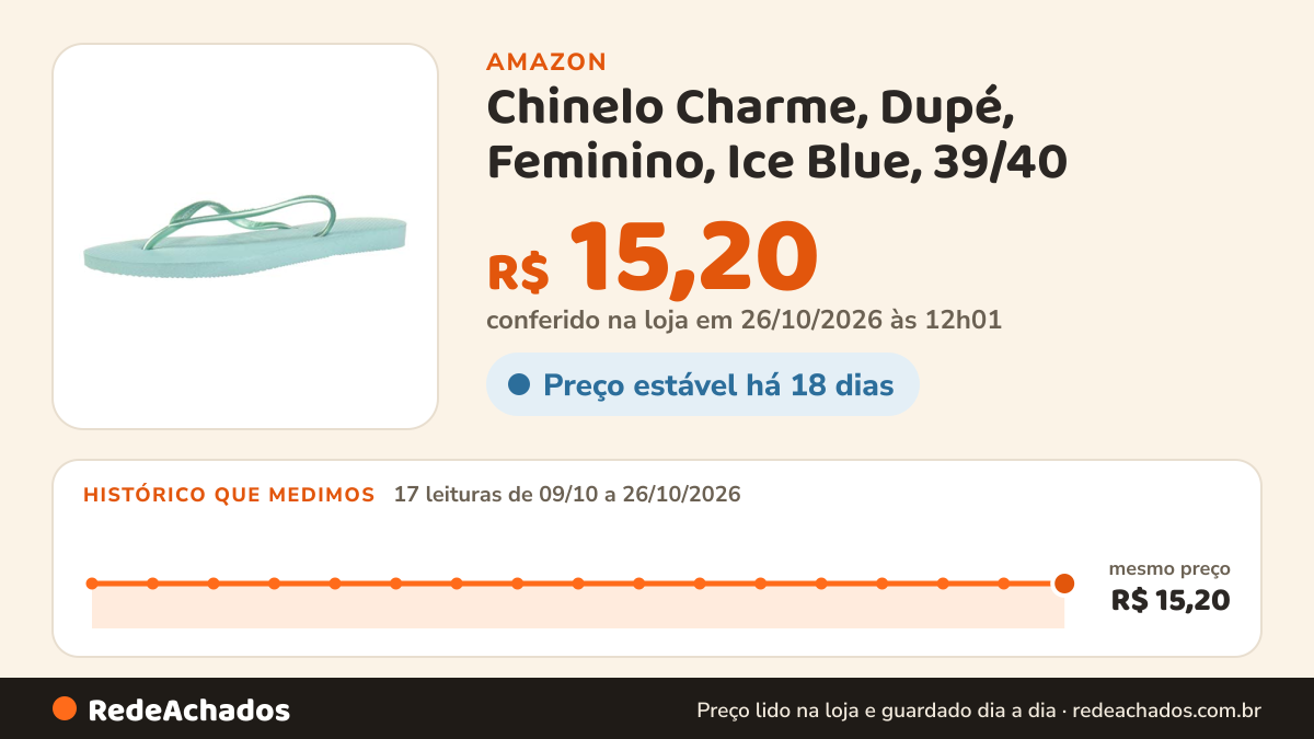 Histórico de preço de Chinelo Charme, Dupé, Feminino, Ice Blue, 39/40 na Amazon: 17 leituras de 09/10/2026 a 26/10/2026, mesmo preço, R$ 15,20, em todas; R$ 15,20 conferido em 26/10/2026 às 12h01