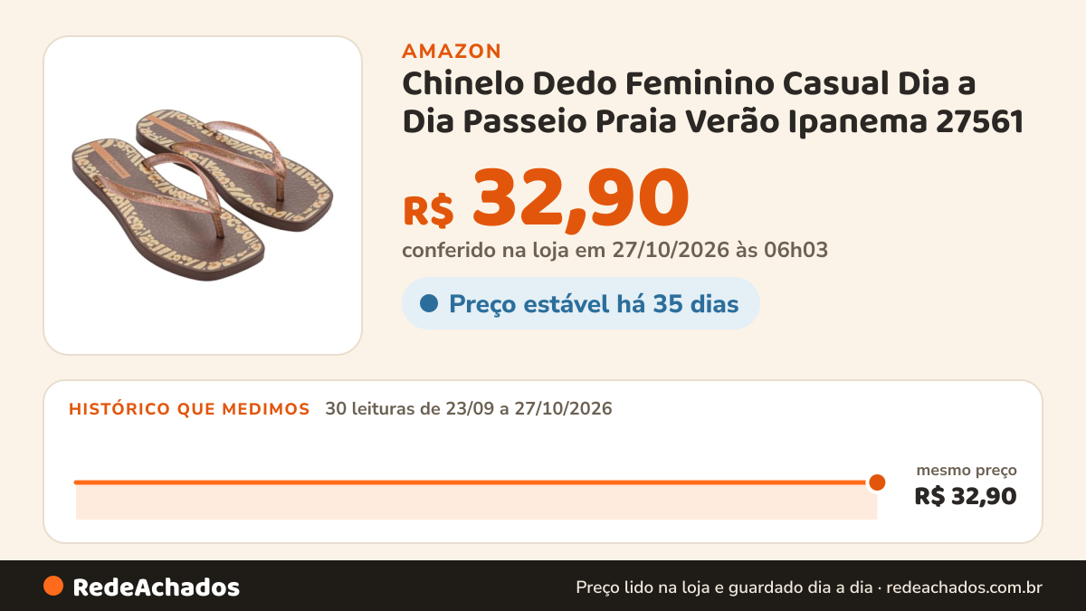 Histórico de preço de Chinelo Dedo Feminino Casual Dia a Dia Passeio Praia Verão Ipanema 27561 na Amazon: 30 leituras de 23/09/2026 a 27/10/2026, mesmo preço, R$ 32,90, em todas; R$ 32,90 conferido em 27/10/2026 às 06h03